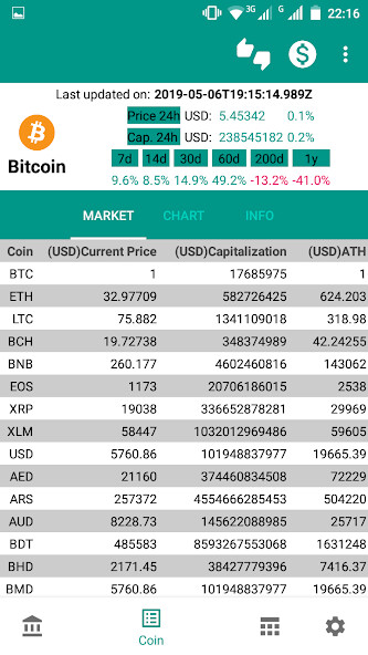 Run android online APK Crypto Live! from MyAndroid or emulate Crypto Live! using MyAndroid