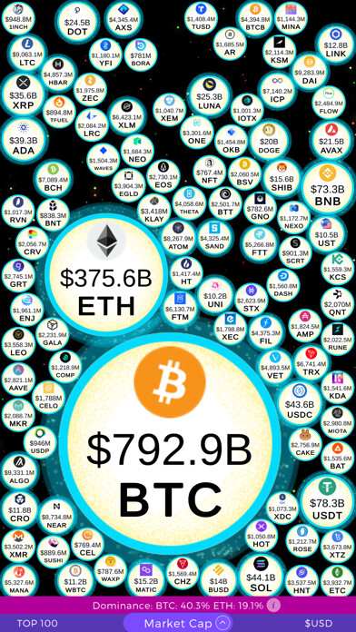 Emulate iPhone app Crypto Stars - Market Tool using MyAndroid Emulate iPhone app Crypto Stars - Market Tool using MyAndroid