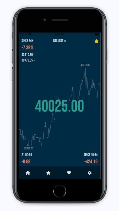 Emulate iPhone app CryptoTicks live crypto charts using MyAndroid Emulate iPhone app CryptoTicks live crypto charts using MyAndroid