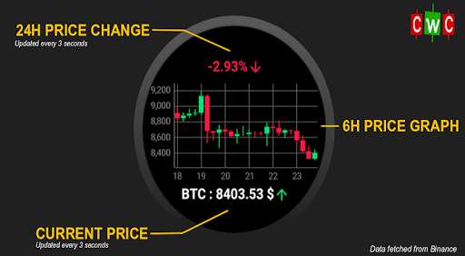 Run android online APK Crypto Wear Checker - Crypto Prices On Your Watch from MyAndroid or emulate Crypto Wear Checker - Crypto Prices On Your Watch using MyAndroid