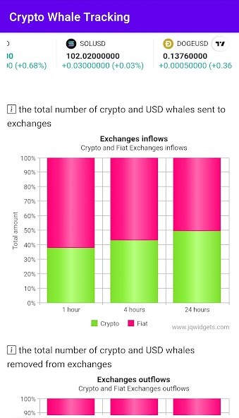 Run android online APK Crypto Whale Tracker App from MyAndroid or emulate Crypto Whale Tracker App using MyAndroid