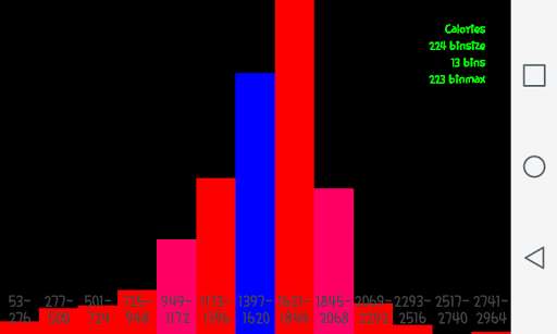 Run android online APK CSV Histogram viewer (free, no ads) from MyAndroid or emulate CSV Histogram viewer (free, no ads) using MyAndroid Run android online APK CSV Histogram viewer (free, no ads) from MyAndroid or emulate CSV Histogram viewer (free, no ads) using MyAndroid