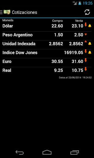 Run android online APK Currency Watcher from MyAndroid or emulate Currency Watcher using MyAndroid