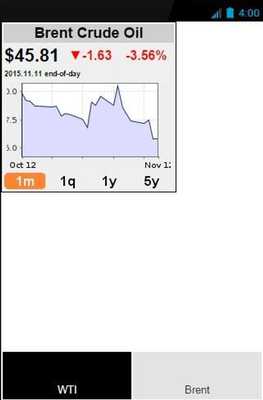 Emulate Android APK Current Oil Prices Emulate Android APK Current Oil Prices