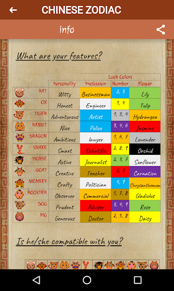 Run android online APK Daily Chinese Horoscope from MyAndroid or emulate Daily Chinese Horoscope using MyAndroid