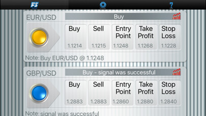 Run android online APK Daily Forex Signals from MyAndroid or emulate Daily Forex Signals using MyAndroid