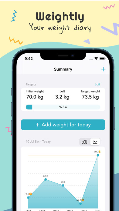 Emulate iPhone app Daily Weight Tracker & Diary using MyAndroid