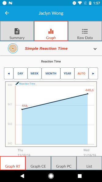 Emulate iPhone app DANA Brain Vital using MyAndroid Emulate iPhone app DANA Brain Vital using MyAndroid