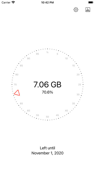 Emulate iPhone app Databit: Data usage manager using MyAndroid Emulate iPhone app Databit: Data usage manager using MyAndroid