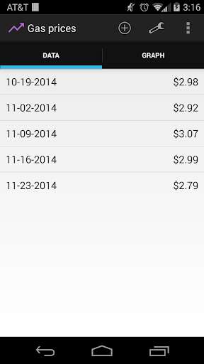Run android online APK Data Graph from MyAndroid or emulate Data Graph using MyAndroid