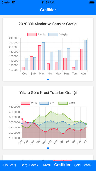 Emulate iPhone app Dataliz using MyAndroid Emulate iPhone app Dataliz using MyAndroid