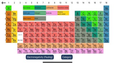 Emulate iPhone app Dat Thin Pone Chemistry using MyAndroid