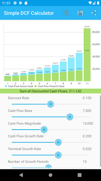 Run android online APK DCF Calculator - Visual from MyAndroid or emulate DCF Calculator - Visual using MyAndroid