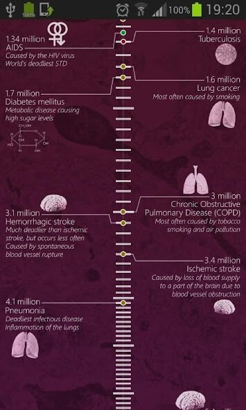 Run android online APK Deadliest Diseases from MyAndroid or emulate Deadliest Diseases using MyAndroid