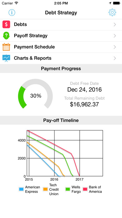 Emulate iPhone app Debt Strategy using MyAndroid Emulate iPhone app Debt Strategy using MyAndroid