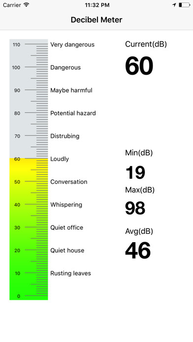 Emulate iPhone app Decibel Meter Master using MyAndroid Emulate iPhone app Decibel Meter Master using MyAndroid