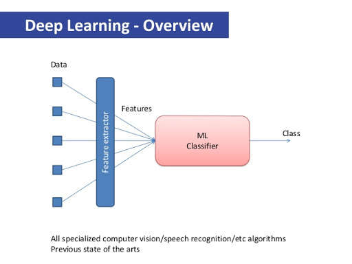Run android online APK Deep Learning with Python from MyAndroid or emulate Deep Learning with Python using MyAndroid