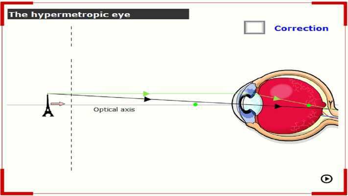 Emulate Android APK Defects of Vision Emulate Android APK Defects of Vision