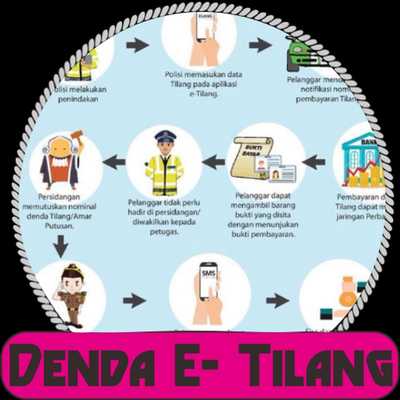 Emulate Android APK Denda E- Tilang Emulate Android APK Denda E- Tilang