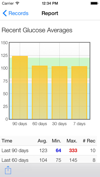 Emulate iPhone app Diabetes Pilot Pro using MyAndroid Emulate iPhone app Diabetes Pilot Pro using MyAndroid