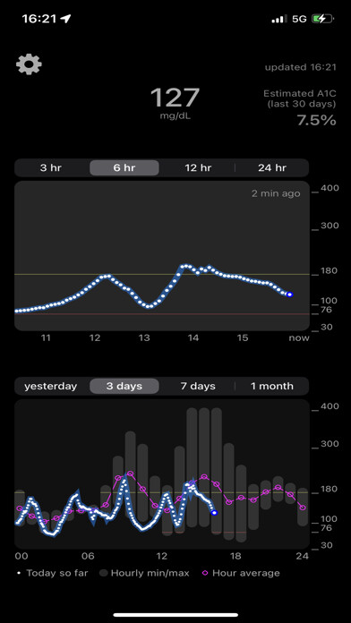 Emulate iPhone app Diabetes Tracker Realtime CGM using MyAndroid Emulate iPhone app Diabetes Tracker Realtime CGM using MyAndroid