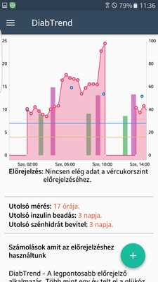 Emulate Android APK DiabTrend Emulate Android APK DiabTrend