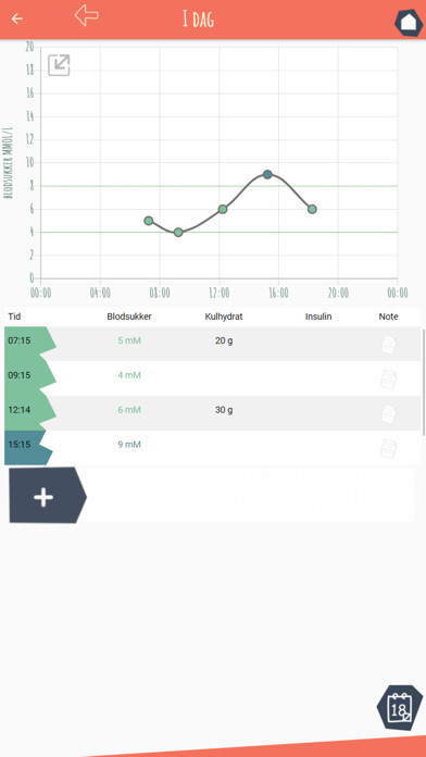Emulate iPhone app Diapplo - Diabetes app using MyAndroid Emulate iPhone app Diapplo - Diabetes app using MyAndroid