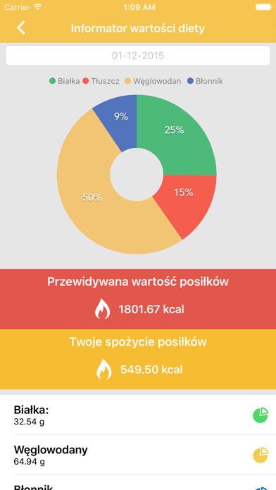 Emulate iPhone app Dieta bezglutenowa using MyAndroid
