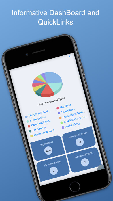Emulate iPhone app DietCheck using MyAndroid