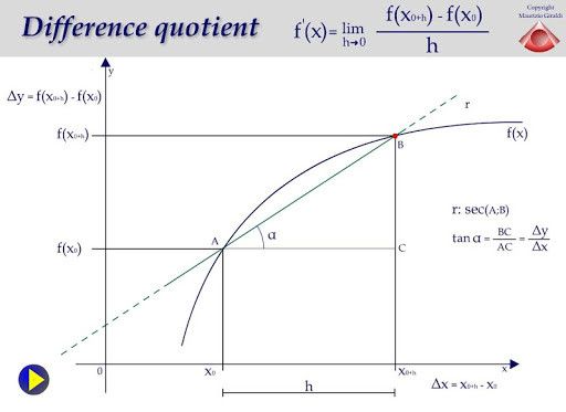 Run android online APK Difference quotient from MyAndroid or emulate Difference quotient using MyAndroid
