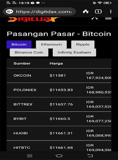 Run android online APK digitdax.com from MyAndroid or emulate digitdax.com using MyAndroid