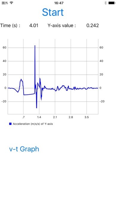 Emulate iPhone app Diracma1 using MyAndroid Emulate iPhone app Diracma1 using MyAndroid