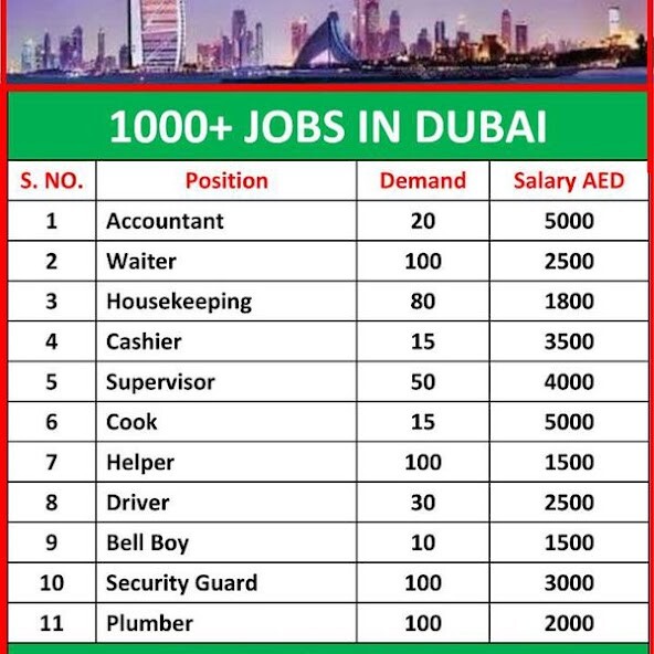 Run android online APK Direct Jobs from UAE Companies from MyAndroid or emulate Direct Jobs from UAE Companies using MyAndroid