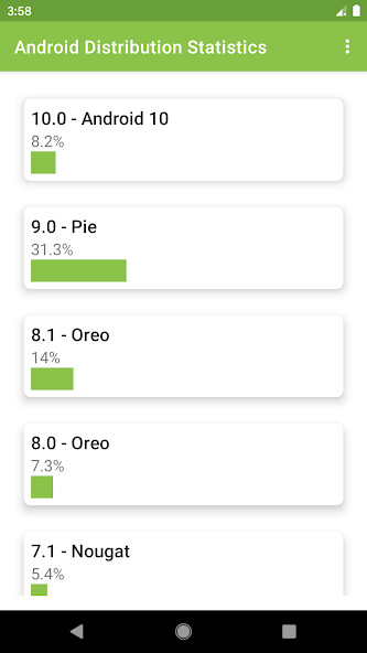 Run android online APK Distribution Statistics for Android from MyAndroid or emulate Distribution Statistics for Android using MyAndroid Run android online APK Distribution Statistics for Android from MyAndroid or emulate Distribution Statistics for Android using MyAndroid
