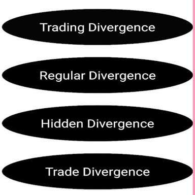 Run android online APK Divergence Trading Strategy from MyAndroid or emulate Divergence Trading Strategy using MyAndroid