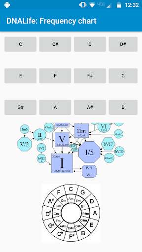 Emulate Android APK DNALife: Harmonic Mixing Frequency Chart Emulate Android APK DNALife: Harmonic Mixing Frequency Chart