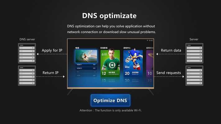 Emulate Android APK DNS Optimization Emulate Android APK DNS Optimization