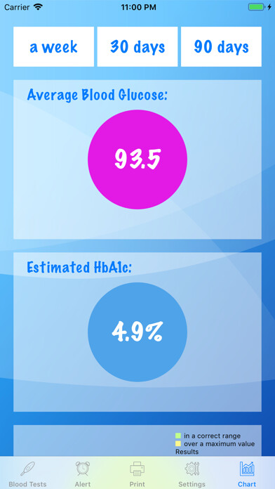 Emulate iPhone app Doctor Sugar - Diabetes Type 2 using MyAndroid Emulate iPhone app Doctor Sugar - Diabetes Type 2 using MyAndroid