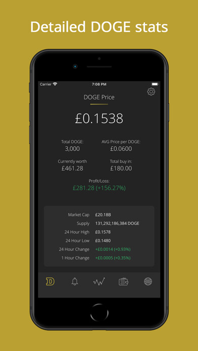 Emulate iPhone app DOGE Alerts using MyAndroid Emulate iPhone app DOGE Alerts using MyAndroid