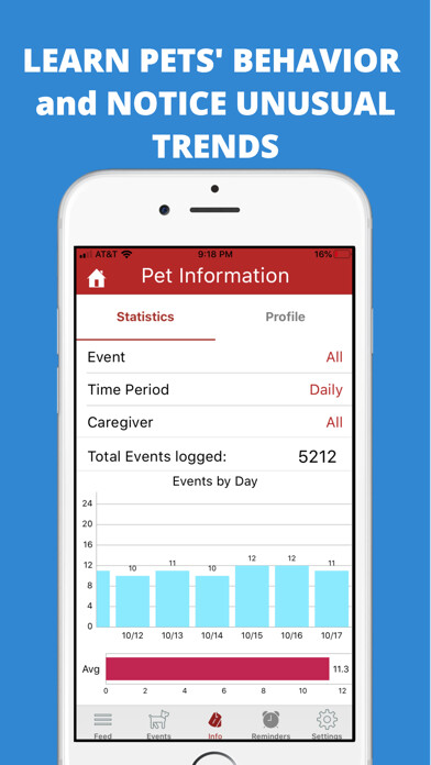 Emulate iPhone app DogLog - Track your dog’s life using MyAndroid Emulate iPhone app DogLog - Track your dog’s life using MyAndroid