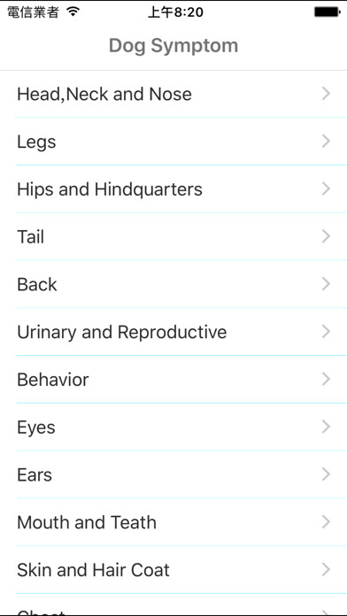 Emulate iPhone app Dog Symptom Checker using MyAndroid Emulate iPhone app Dog Symptom Checker using MyAndroid