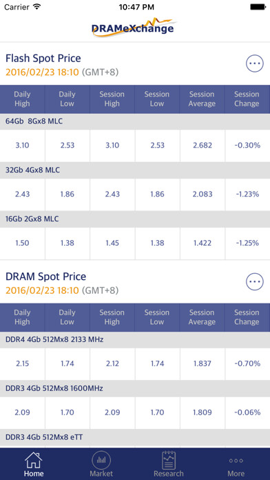 Emulate iPhone app DRAMeXchange using MyAndroid