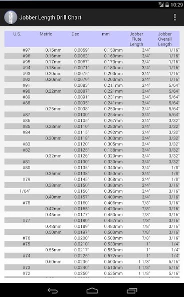 Emulate Android APK Drill Bit Chart-Jobber Length Emulate Android APK Drill Bit Chart-Jobber Length