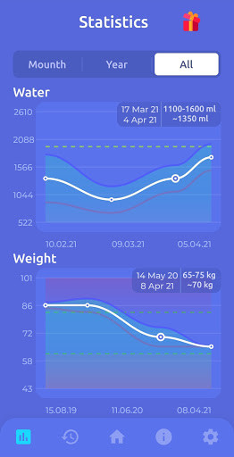 Run android online APK Drink Water Reminder - Water Tracker from MyAndroid or emulate Drink Water Reminder - Water Tracker using MyAndroid