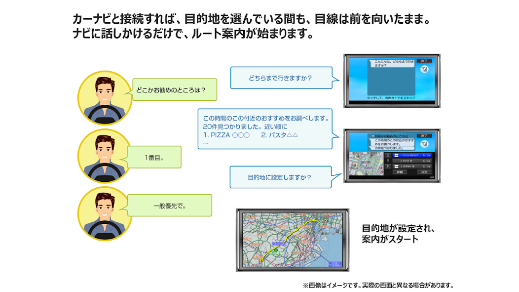 Emulate Android APK Drive T@lker Emulate Android APK Drive T@lker