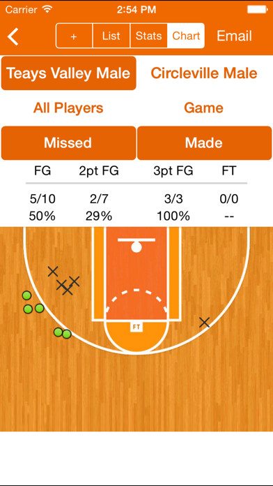 Emulate iPhone app DS Basketball Statware using MyAndroid Emulate iPhone app DS Basketball Statware using MyAndroid