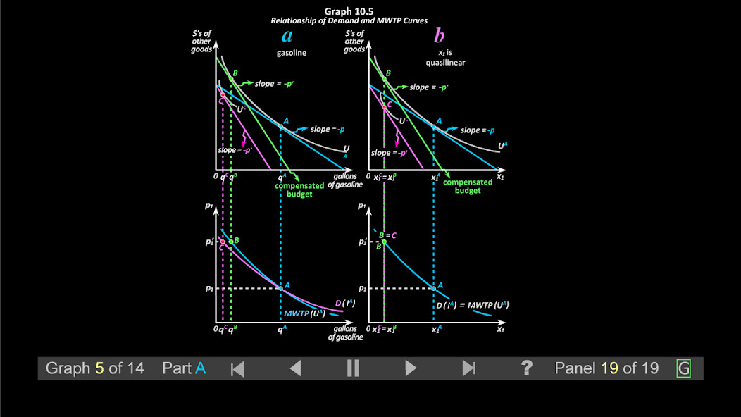 Run android online APK Duke Micro Econ Chapter 10 from MyAndroid or emulate Duke Micro Econ Chapter 10 using MyAndroid
