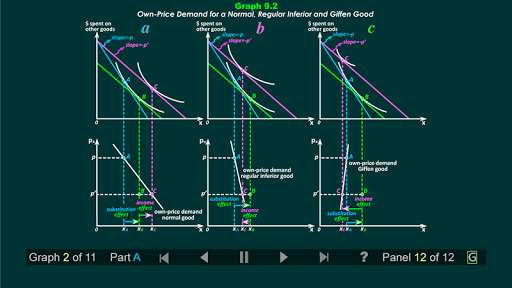 Emulate Android APK Duke Micro Econ Chapter 9 Emulate Android APK Duke Micro Econ Chapter 9