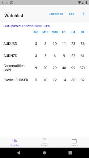 Run android online APK Easy ATR (14) - Price Volatility Checker for Forex from MyAndroid or emulate Easy ATR (14) - Price Volatility Checker for Forex using MyAndroid