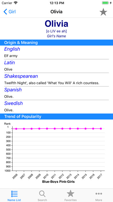Emulate iPhone app Easy Baby Names+ using MyAndroid